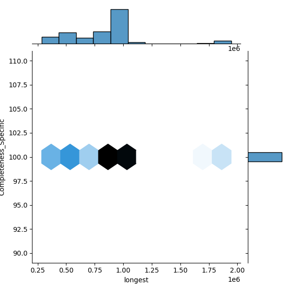 Bacillus altitudinis_all_longest_Completeness_Specific.png